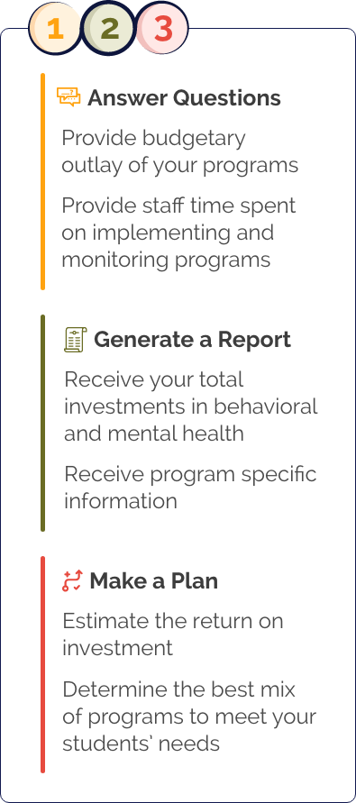 1) Answer Questions - Provide budgetary outlay of your programs - Provide staff time spent on implementing and monitoring programs 2) Generate a Report - Receive your total investments in behavioral and mental health - Receive program specific information 3) Make a Plan - Estimate the return on investment - Determine the best mix of programs to meet your students’ needs