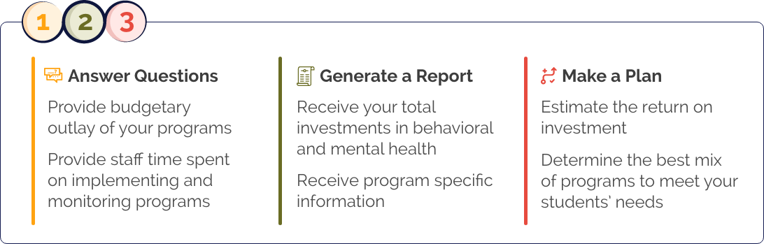 1) Answer Questions - Provide budgetary outlay of your programs - Provide staff time spent on implementing and monitoring programs 2) Generate a Report - Receive your total investments in behavioral and mental health - Receive program specific information 3) Make a Plan - Estimate the return on investment - Determine the best mix of programs to meet your students’ needs